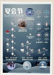 光遇宴会节何时开启