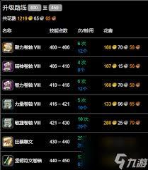魔兽世界如何获取信仰铭文