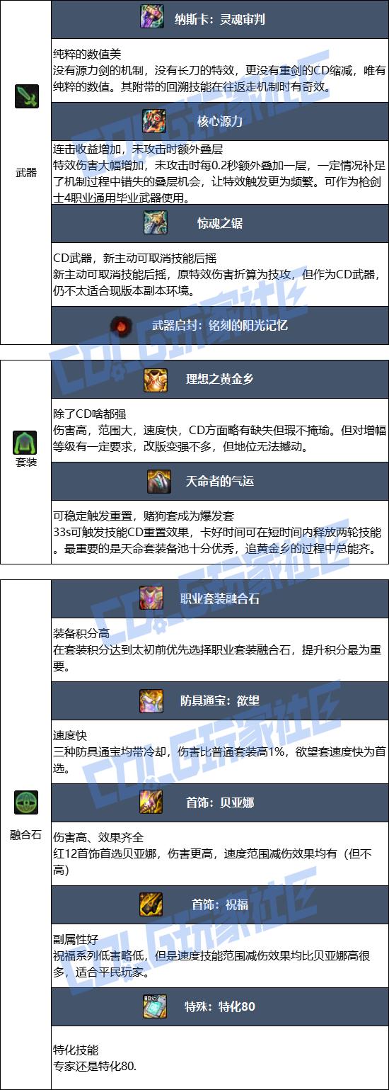 DNF2026专家毕业装备推荐