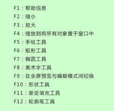 CorelDRAW快捷键有什么