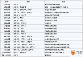 烟雨江湖如何获取丹药配方