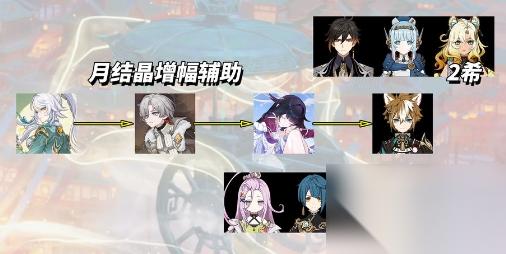 原神兹白阵容推荐