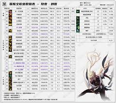 DNF2026黑暗武士时装属性怎么选