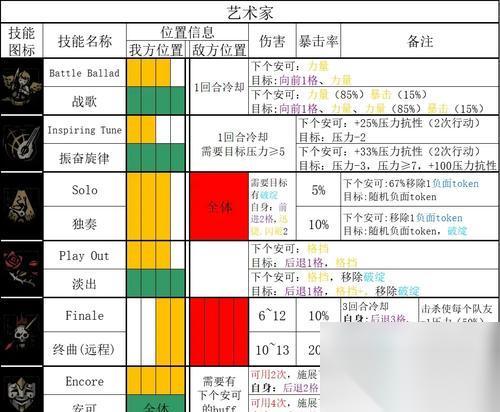 暗黑地牢2 揭秘游戏中哪个英雄最强