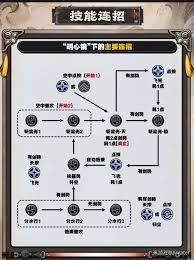 绝区零叶瞬光培养指南是什么