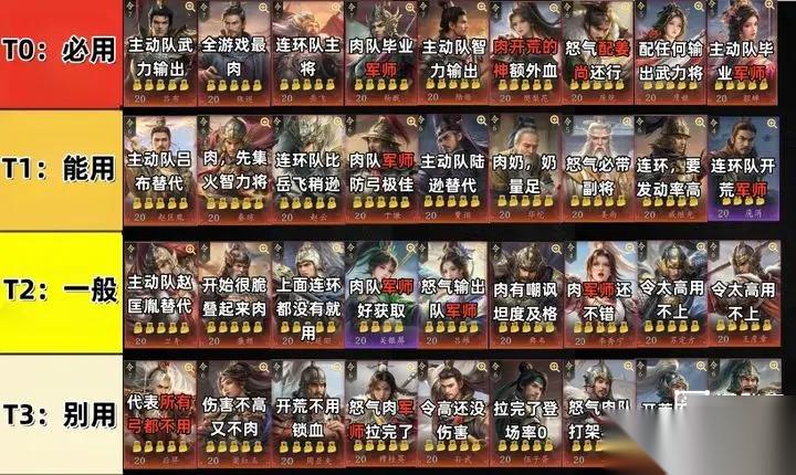 王于兴师武将开荒强度榜介绍