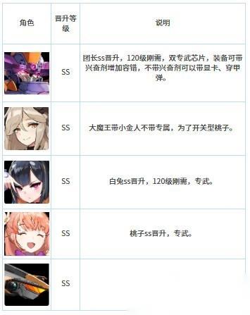 Last Origin魔王骑士团阵容构建及玩法技巧