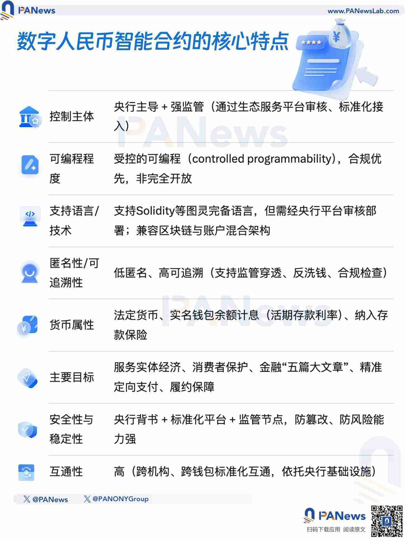 当华尔街还在争论，数字人民币先给用户“分钱”了
