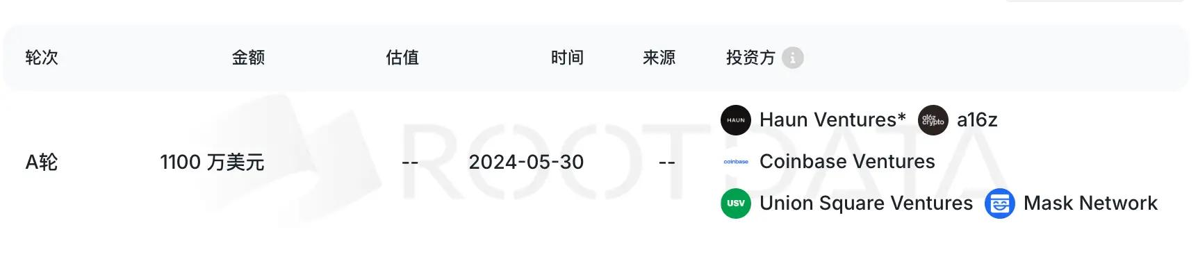 理想仍不敌现实，Web3 社交独角兽 Farcaster 迎来被收购的终章
