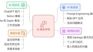 如何用AI更改图表样式