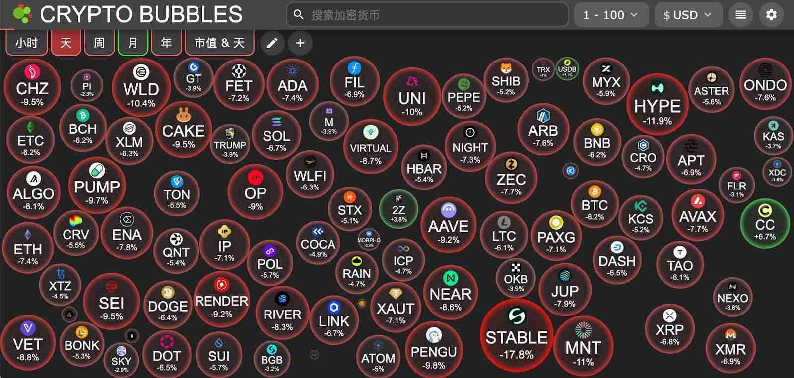 交易时刻：全球资产动荡，BTC信心一击即溃，8万1成暴跌的最后防线