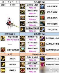 DNF2026混沌魔灵时装属性怎么选