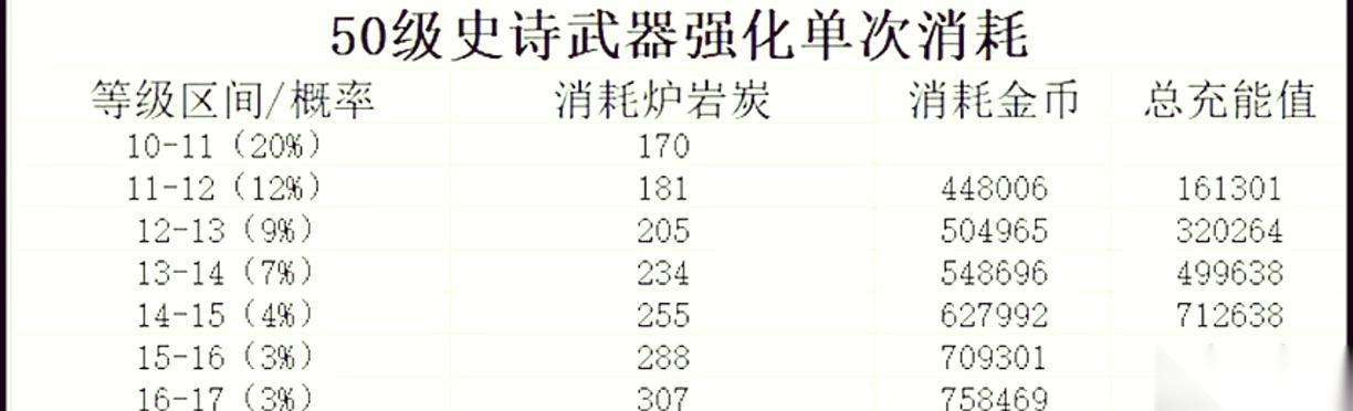 逆战武器强化属性怎么增加 强化属性的正确方法是什么