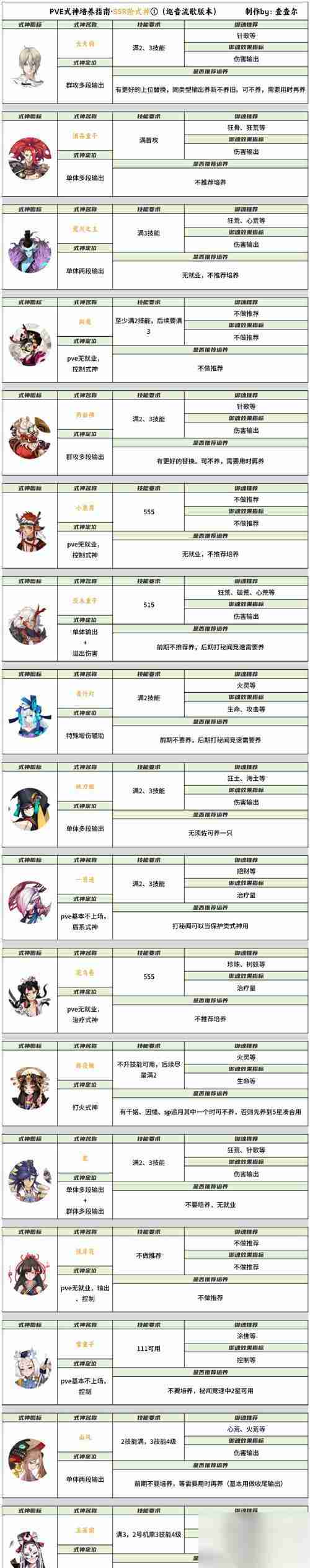 全民封神攻略 揭秘全民封神游戏中的战力提升技巧