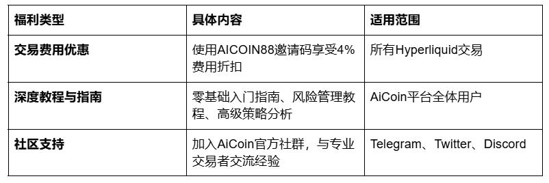 深挖Hyperliquid HIP 4：不止是预测市场，更是链上衍生品的