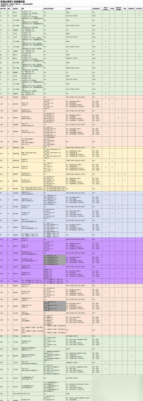 忍者必须死3 日常资源获取攻略 高效获取资源的关键技巧
