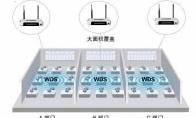 TP link无线路由器WDS怎么设置