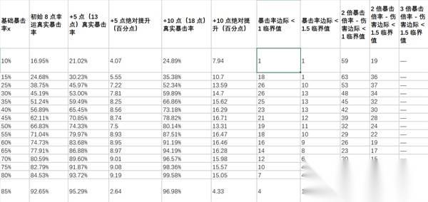 喵喵的结合 幸运属性效果解析 喵喵的结合幸运有什么效果