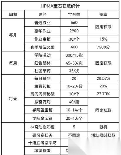 穿越火线零洗点方法是什么 洗点后效果怎么