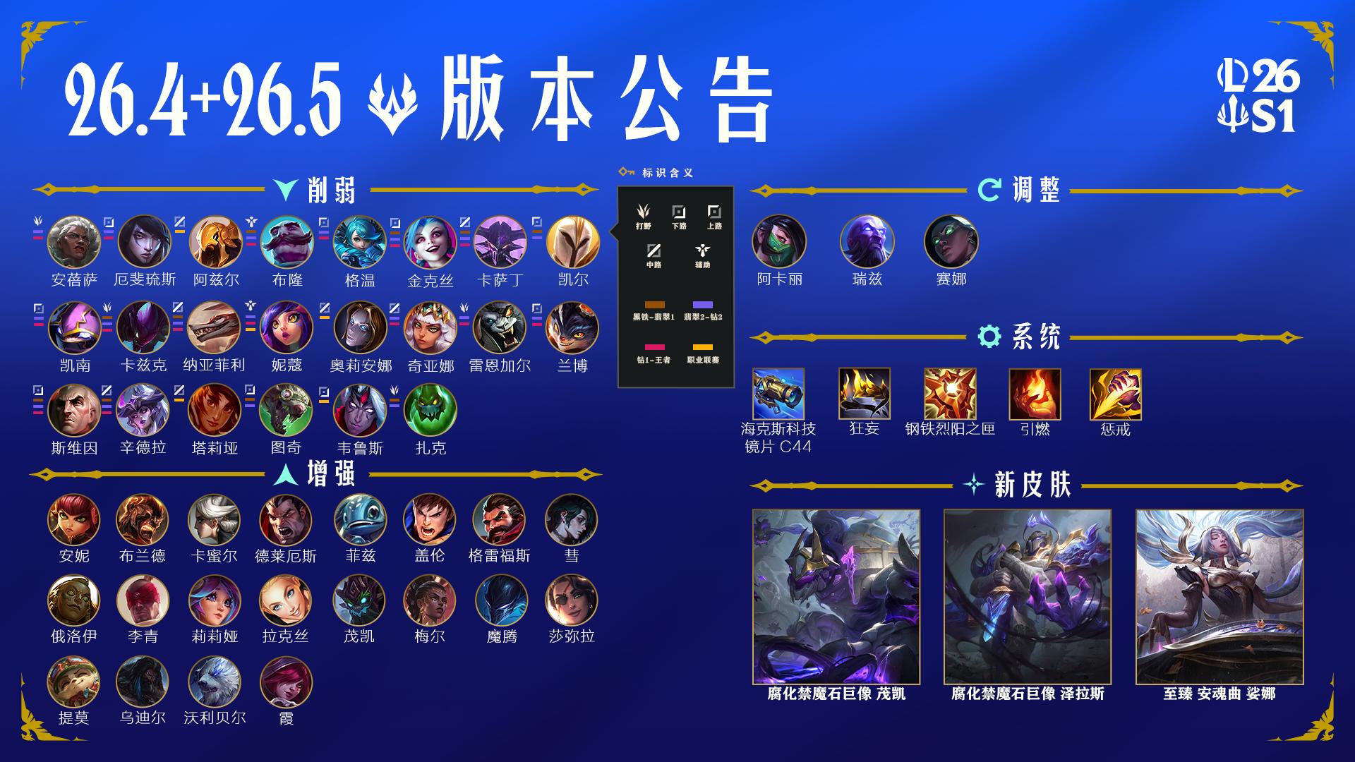 LOL26.5极地大乱斗调整一览