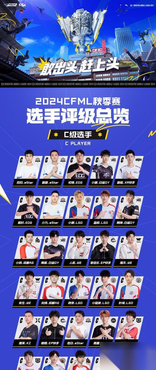穿越火线C战队实力怎么 评价标准是什么