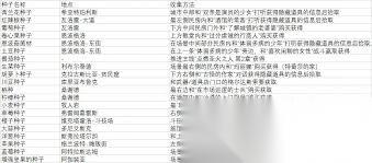 歧路旅人0种子在哪里