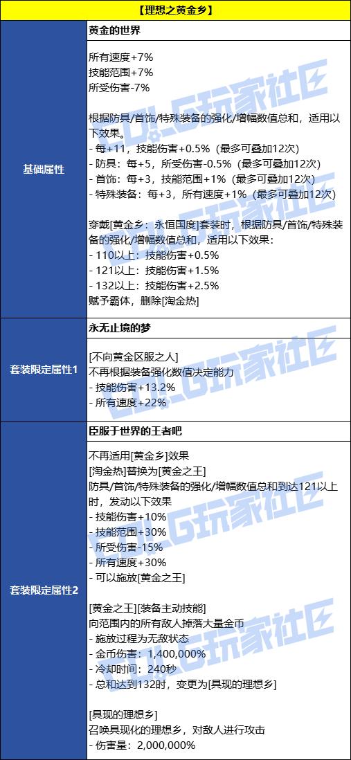DNF黄金乡誓约套装效果一览