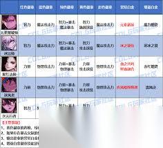 DNF2026男魔法师选什么徽章属性好