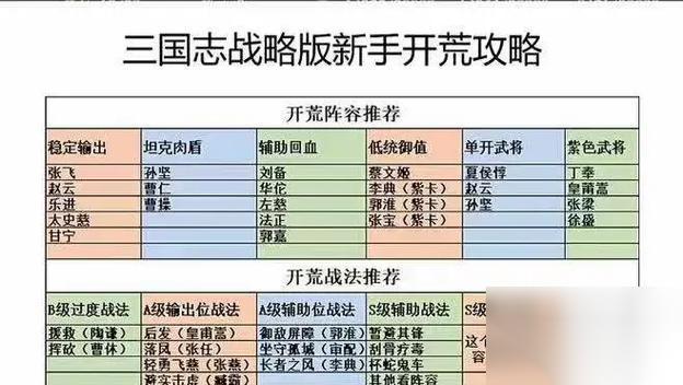 三国志14新手入门小指南 游戏指南