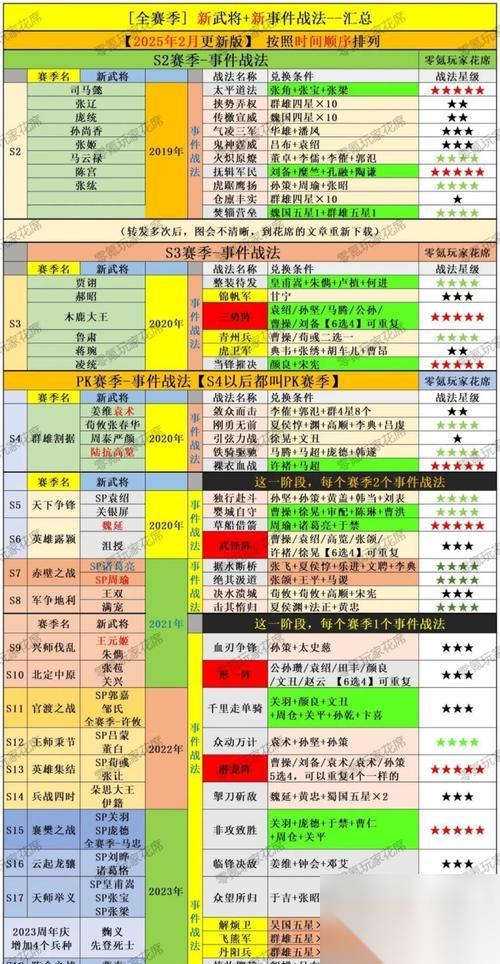 三国志战略版 游戏中的高效战略及胜利策略推荐