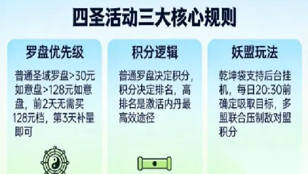 寻道大千活动内丹获取攻略