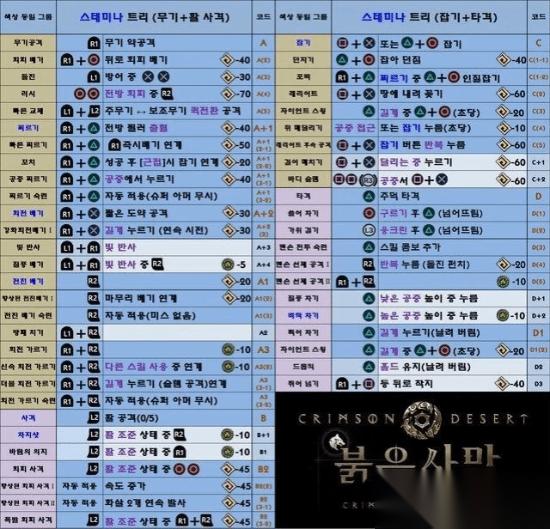 堪比忍龙吊打鬼泣 红色沙漠动作连招表泄露