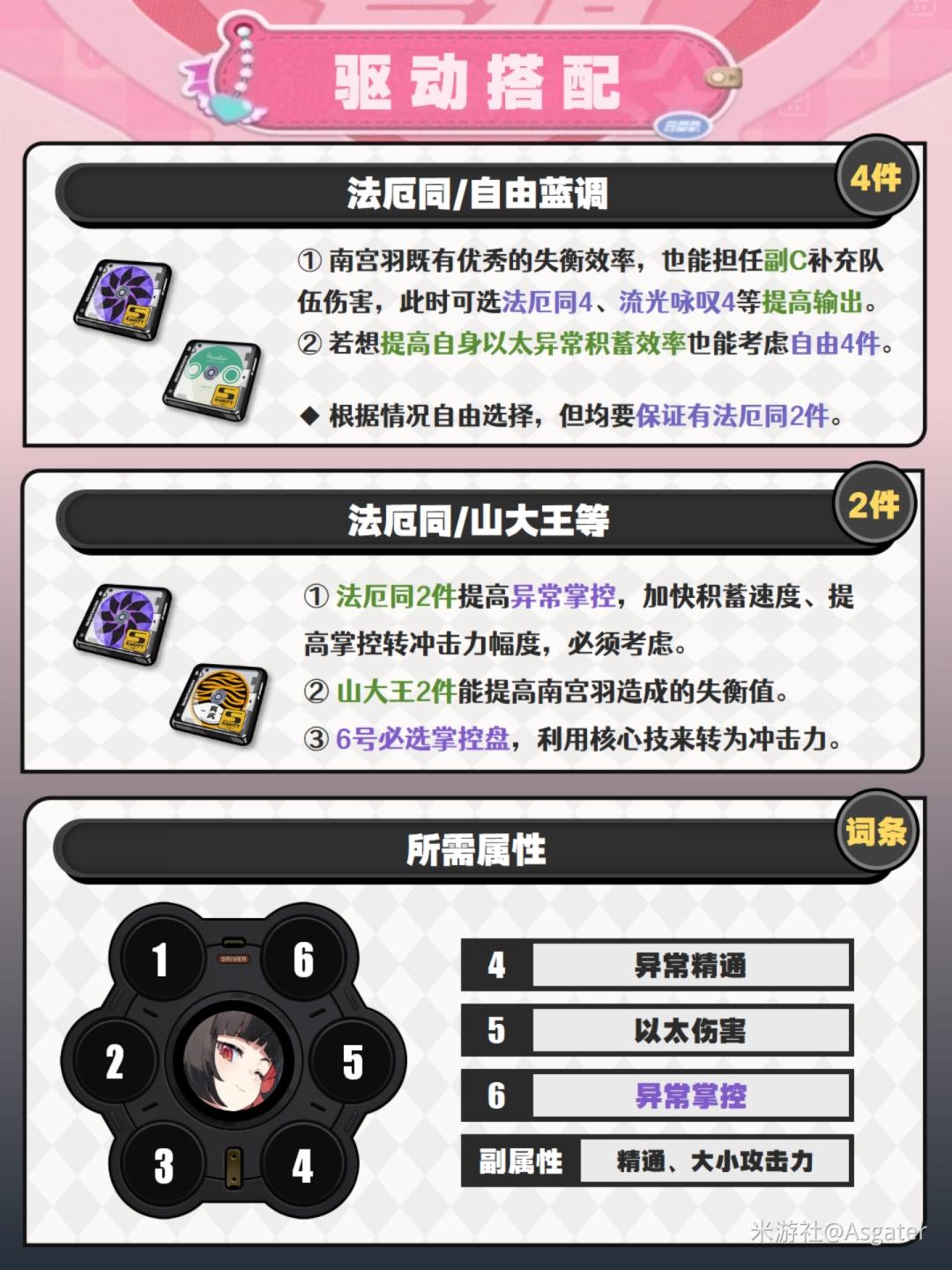 绝区零南宫羽驱动推荐