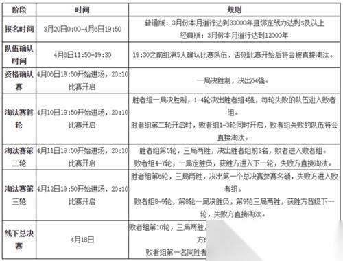 问道 第十六届名人争霸赛报名开启 前来迎战