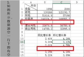 Excel表格如何制作多个坐标轴的图表