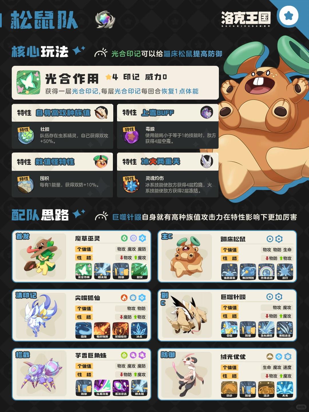 洛克王国世界松鼠队阵容推荐