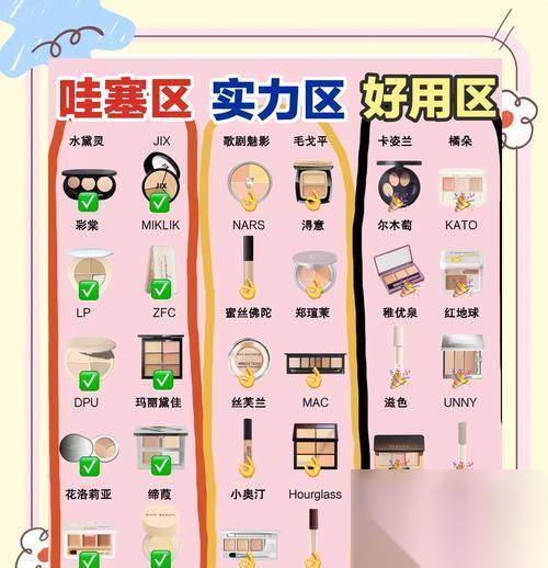 彩虹岛小草遮瑕效果怎么 使用方法是什么