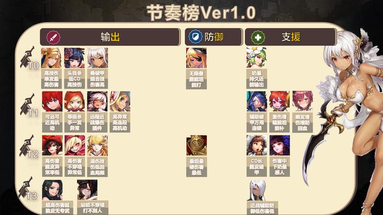 坎公骑冠剑角色强度排行 最新角色强度排行榜一览