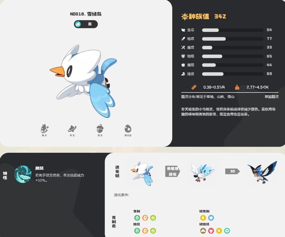 洛克王国世界雪绒鸟图鉴