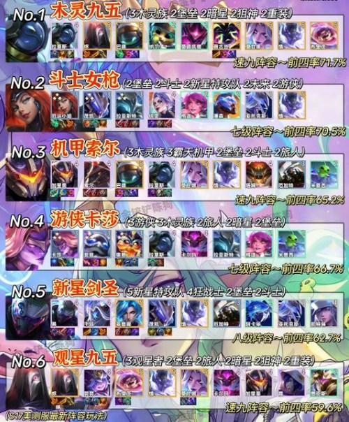 金铲铲之战s17赛季推荐阵容 金铲铲之战s17赛季阵容