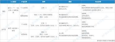 微信支付转账手续费标准是多少