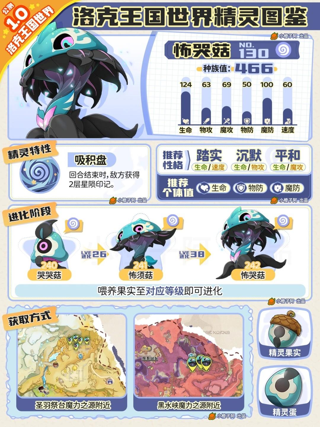洛克王国世界怖哭菇性格推荐