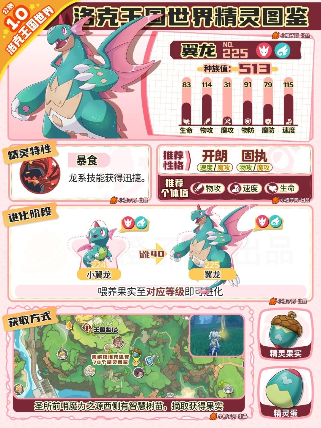 洛克王国世界翼龙性格推荐