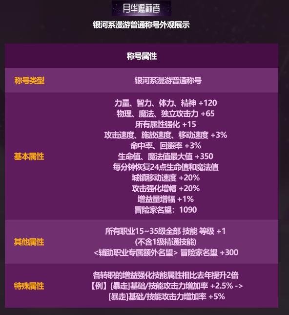 DNF2026五一套称号外观一览