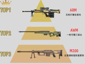 和平精英枪械伤害和射速排名 和平精英枪械伤害和射速排行榜图鉴