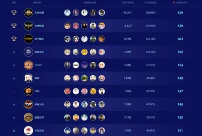 王者荣耀世界首发11位英雄怎么获取
