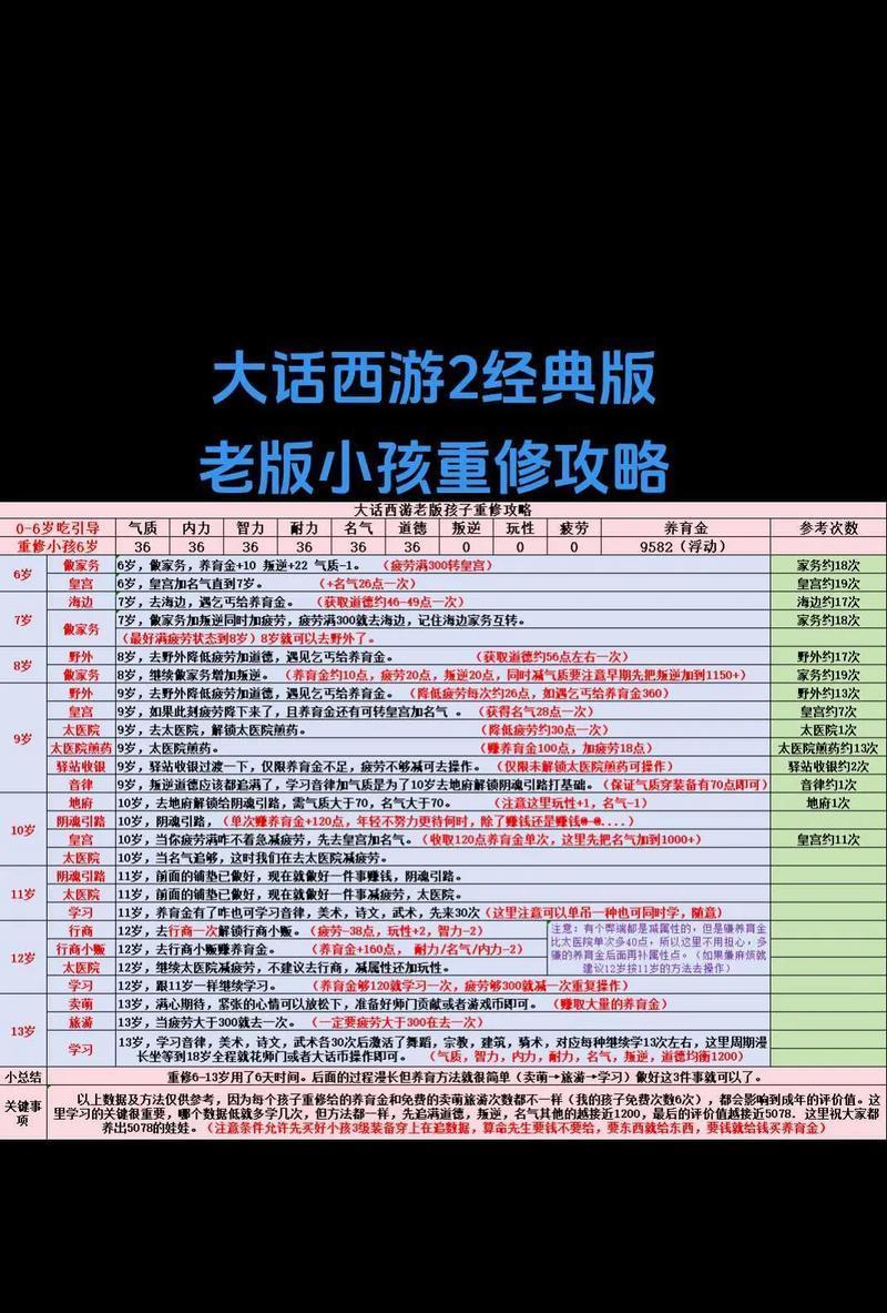 大话西游中灵猴大力队的通关方法是什么