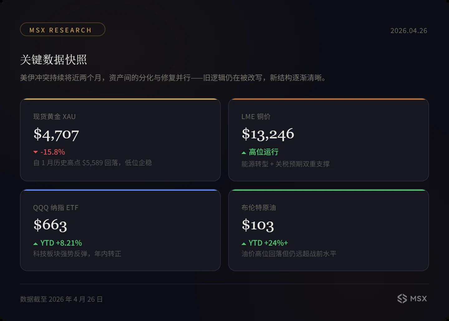 60 日战争复盘：全球资本市场对「战争」的定价，真的变了