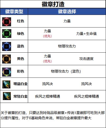 DNF千海天版本风法徽章选择