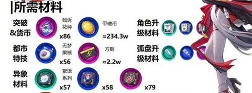 异环浔养成突破材料一览 浔如何养成突破